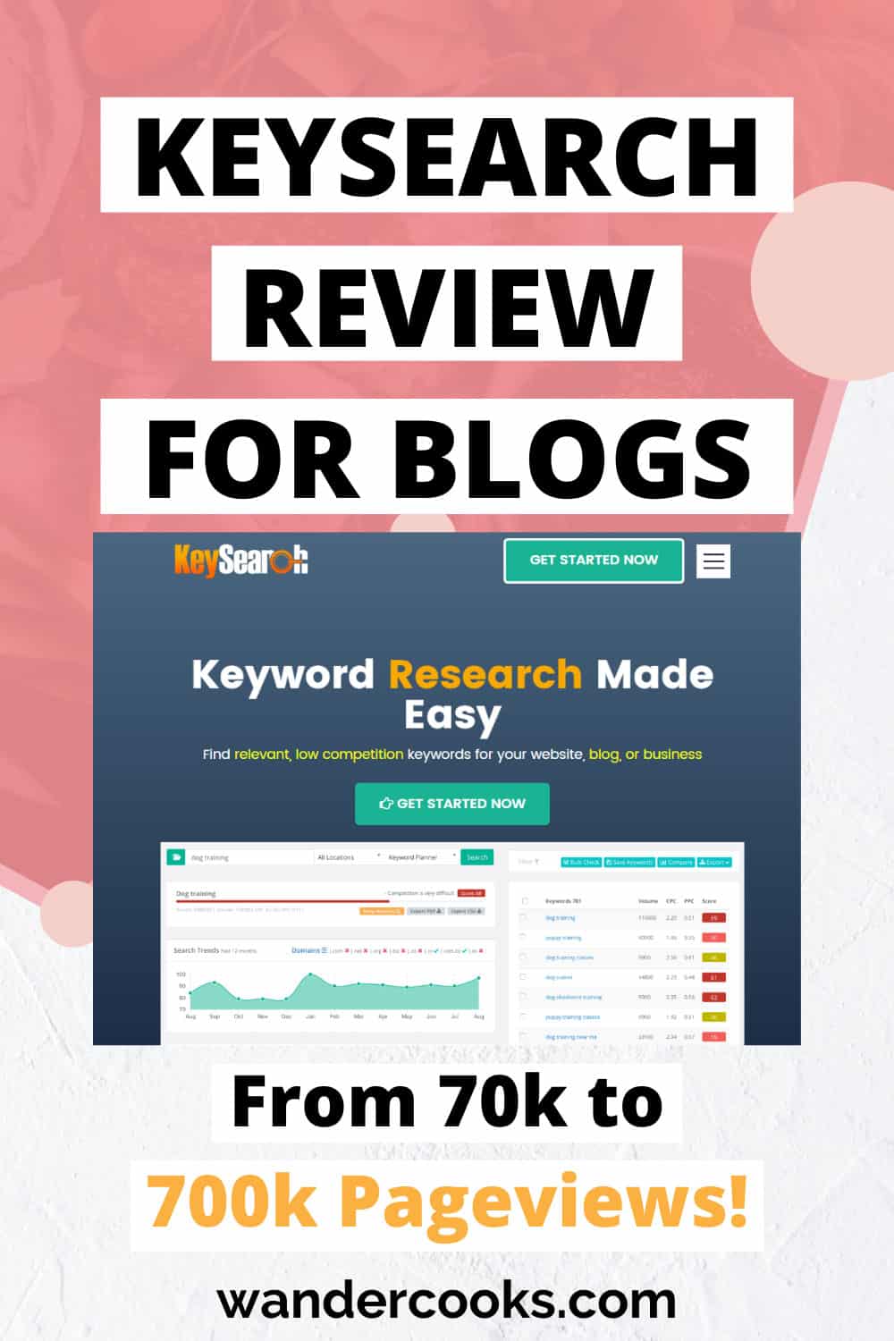 KeySearch for Blogs - A Keyword Research Tool Review
