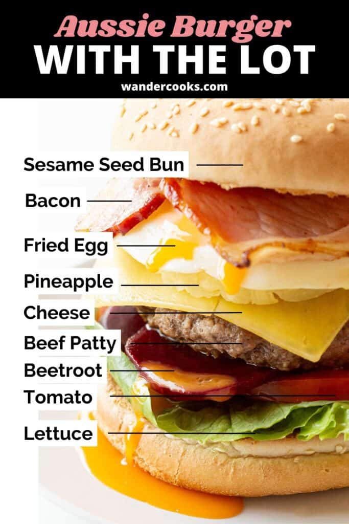 An infographic showing the layers on an Aussie burger with The Lot.